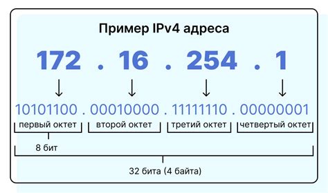 Инструкция по преобразованию IP адреса в числовую форму на Атернос