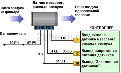 Инструкция по проверке датчика ДМРВ Калина 8 клапанов