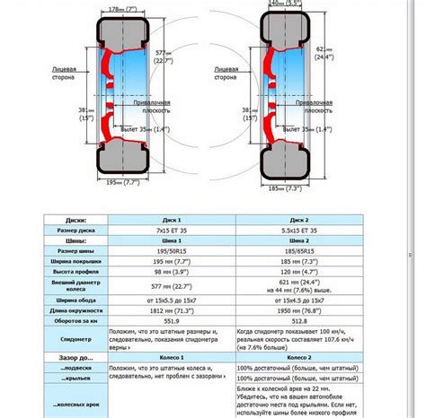 Инструкция по проверке радиуса колеса автомобиля