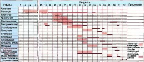 Инструкция по созданию календарного графика
