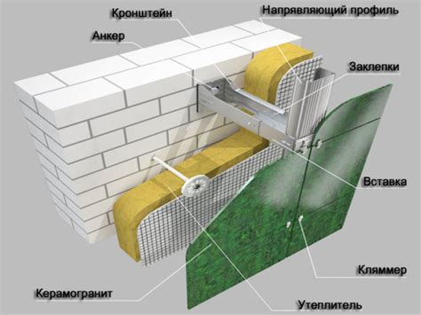 Инструкция по установке керамогранита в нише
