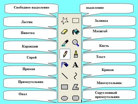 Инструменты, применяемые в графическом методе
