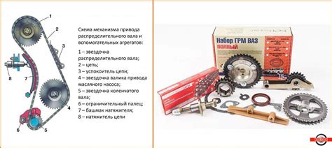 Инструменты для проверки растяжения цепи ГРМ ВАЗ 2106