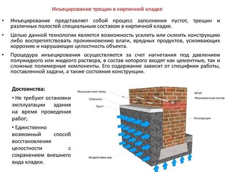 Инструменты и материалы для восстановления кирпичной кладки