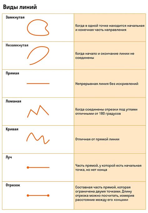 Инструменты линий и фигур