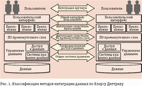 Интеграция базы данных и хранение данных