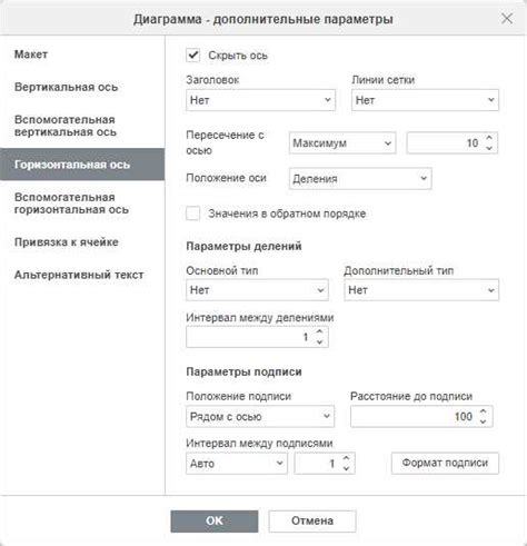 Интеграция графиков в приложение