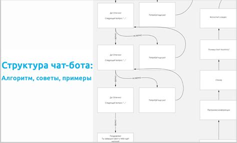 Интеграция дополнительных функций в чат-бота
