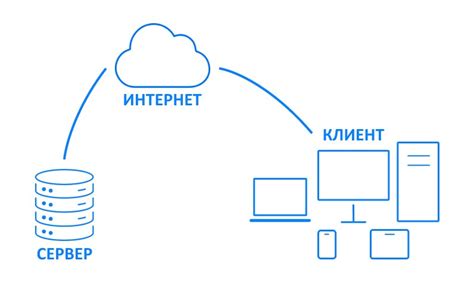 Интеграция полученных данных о времени в веб-приложение