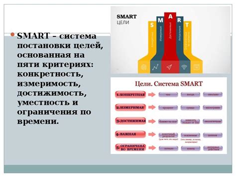 Интеллектуальная измеримость Одинцовой