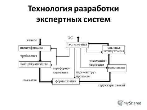Интеллектуальные алгоритмы управления