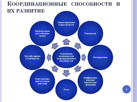 Интеллектуальные способности и их развитие