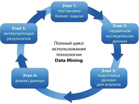 Интеллектуальный анализ данных