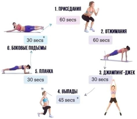Интенсивные тренировки для быстрого сжигания жира