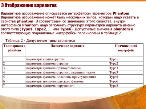 Интерактивное взаимодействие с экспонатами