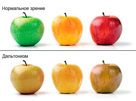 Интересные факты о дальтонизме