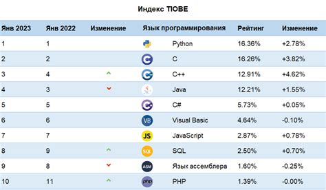 Интернациональная популярность