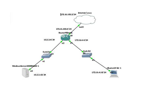 Интернет-шлюз MikroTik: настройка и работа