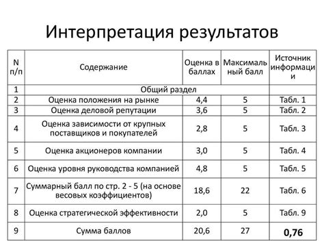 Интерпретация РРП-теста: