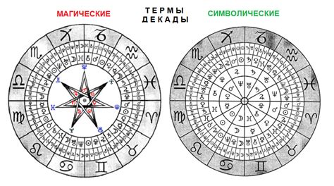 Интерпретация знака зодиака Егора Шипа