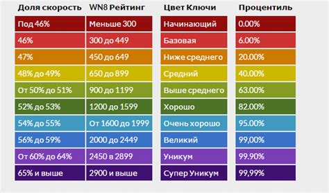 Интерпретация значений wn8