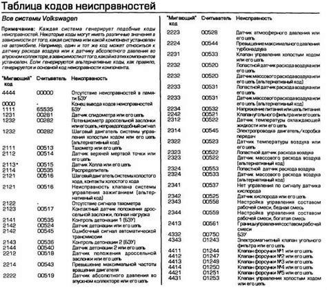 Интерпретация и исправление кодов ошибок автомобиля