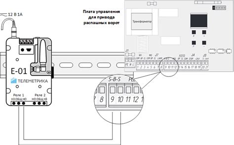 Интерфейсы подключения и совместимость GSM модуля для ворот