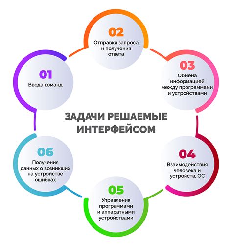Интерфейс и возможности