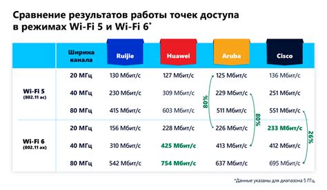 Интерференция других Wi-Fi сетей
