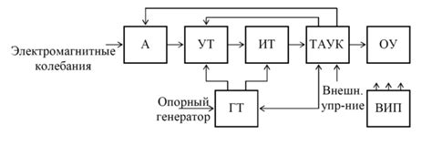 Интерференция радиосигналов