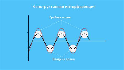 Интерференция сигнала пульта