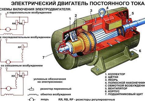 Интро: Значение и применение бесщеточных электродвигателей в современной технике