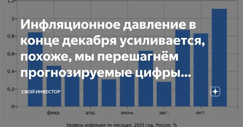 Инфляционное давление