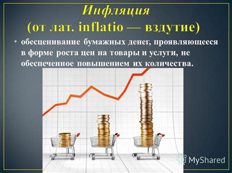 Инфляция и рост цен на товары и услуги