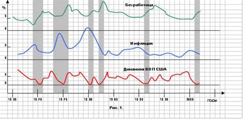 Инфляция и экономический рост
