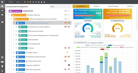 Информационная Аналитическая Система - ключевой компонент Московского Государственного Университета