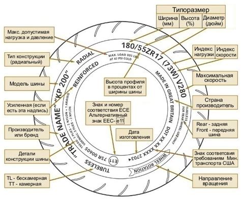 Информация о ремонтированных шинах