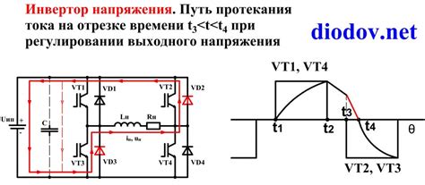 Инъекторан: принцип работы и преимущества