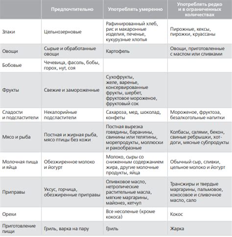 Иные причины плохой писательной способности