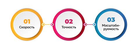 Искусственный интеллект и его роль в создании чат-ботов
