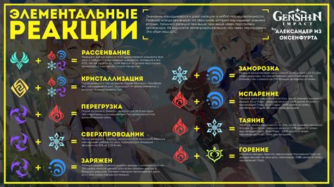 Использование Гео-персонажей в бою с дождем