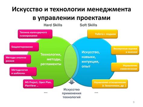 Использование РПТ в управлении проектами