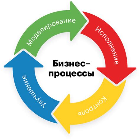 Использование СФМ для увеличения эффективности бизнес-процессов