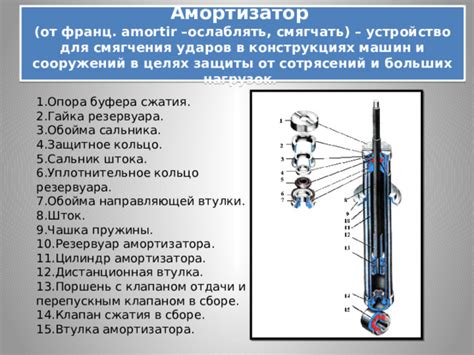 Использование амортизатора отдачи