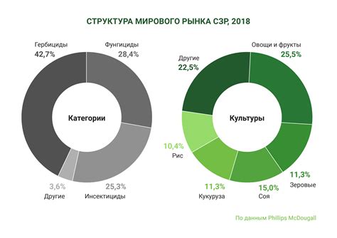 Использование антибульдозеров