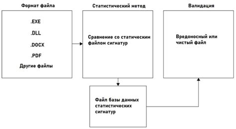 Использование антивирусного программного обеспечения для удаления офис таб