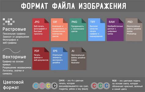 Использование архивных форматов