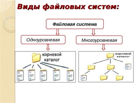 Использование безопасных файловых систем