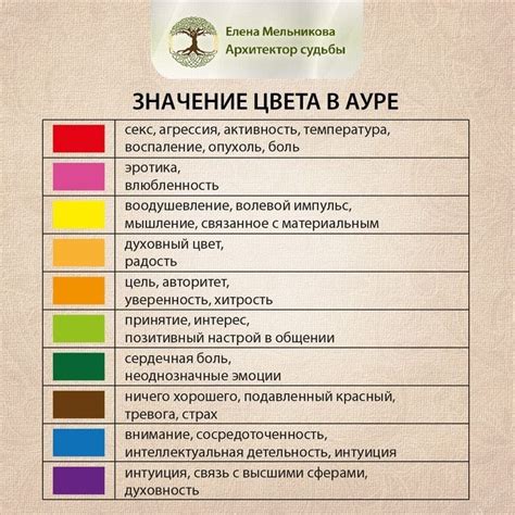 Использование биоэлектронной окраски цвета ауры