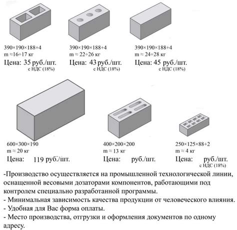 Использование блоков и материалов высокого качества